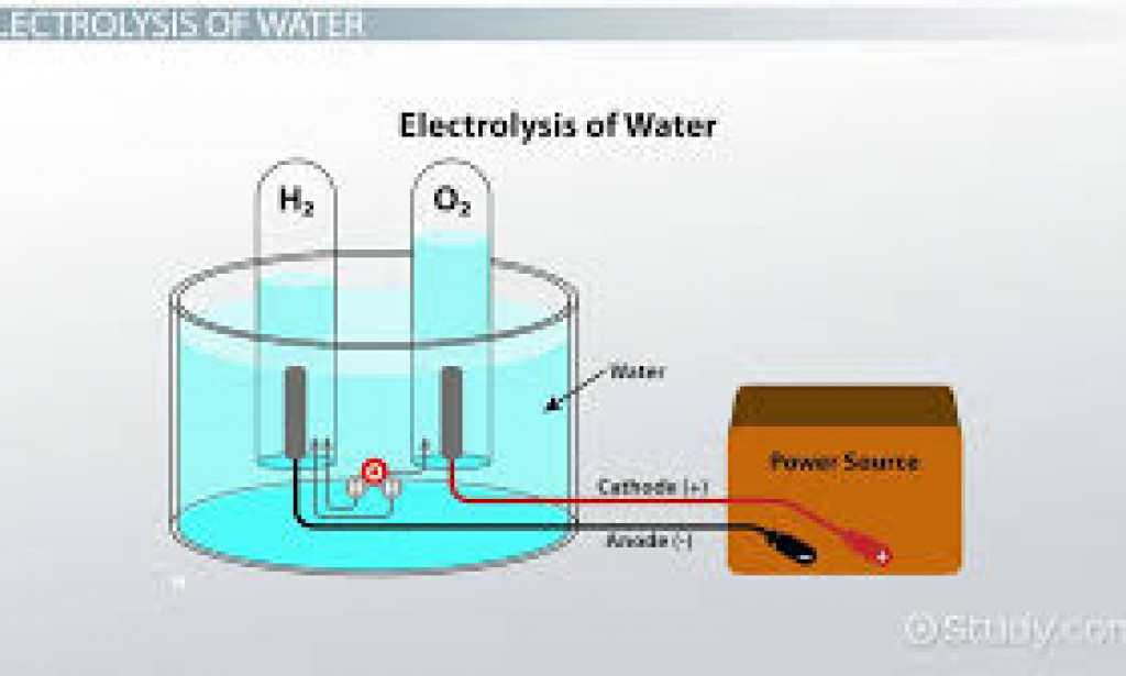 ELECTROLYSIS
