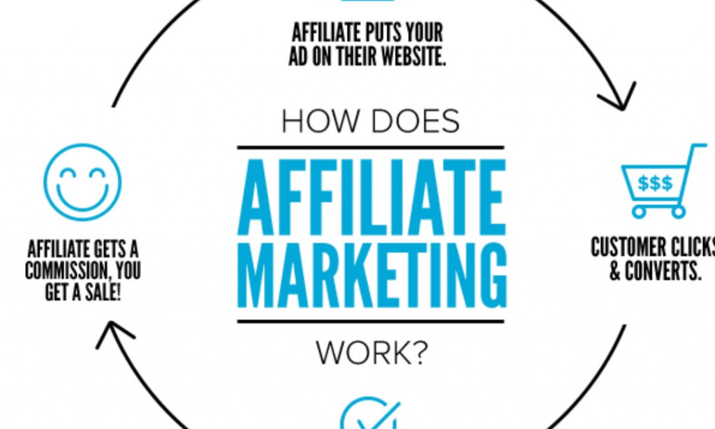 Without Investment  Earn 1Lakh Ruppes Per Month