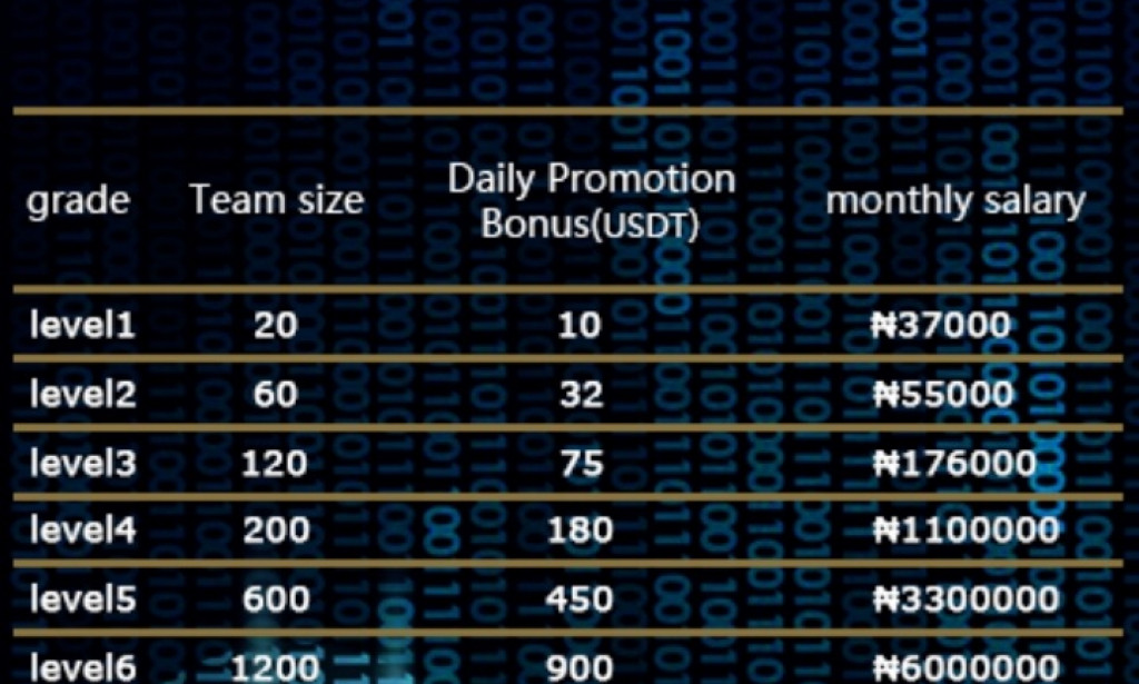 AI MINING Reviews Scam or Legit Register Login how Aimining.org  works