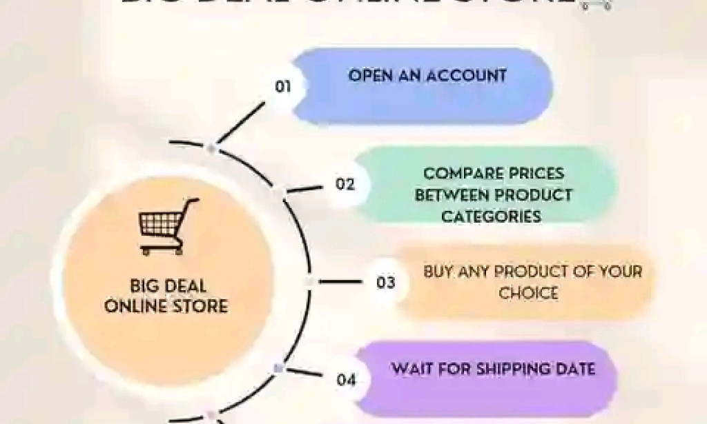 Is the Big Deal Shopping legitimate? See what i've found.