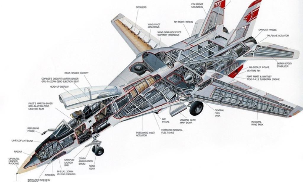Breaking Down Every Fighter Jet From Top Gun: Maverick