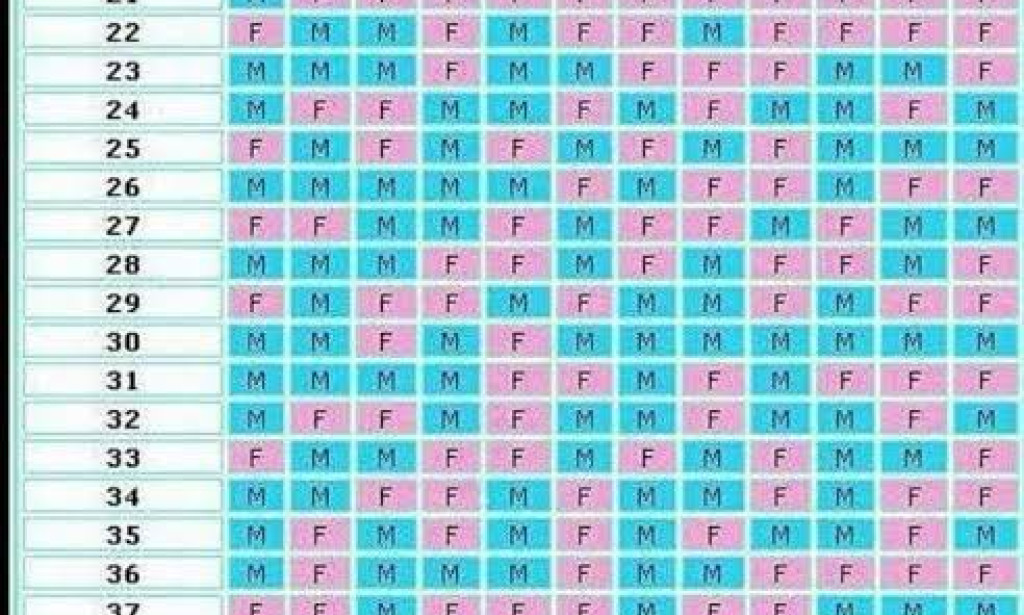 "Using the African Calendar Method for Baby Gender Prediction"