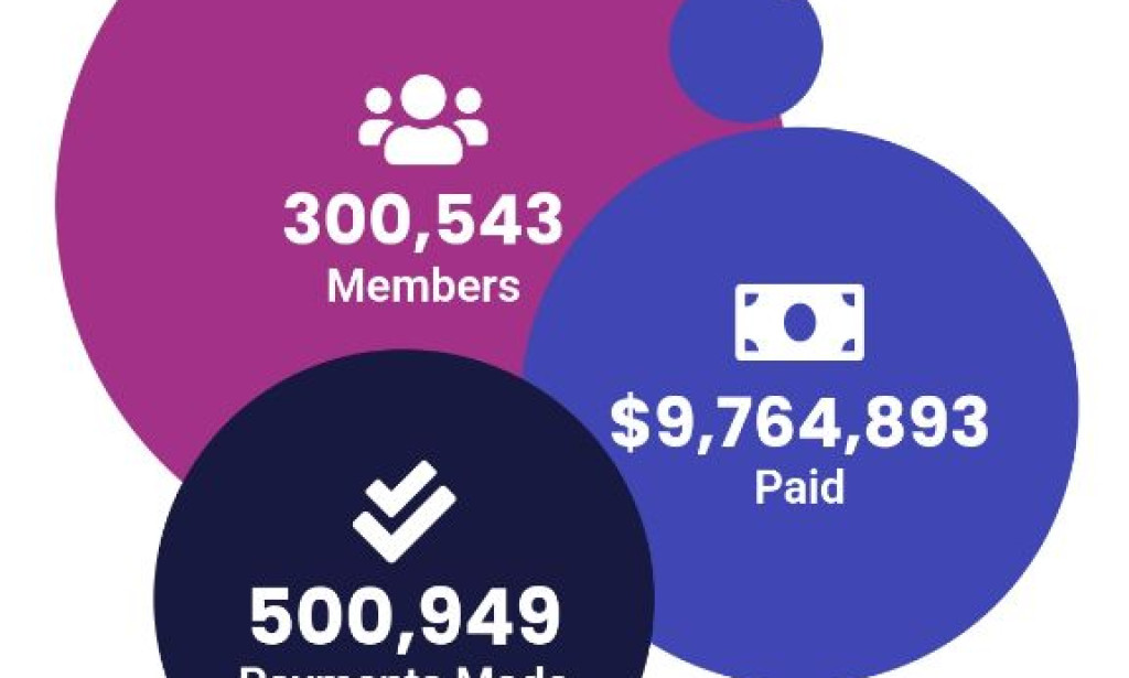 Is Buzzbread.com Real or Fake? Buzzbread Review, Login & Sign up Guides