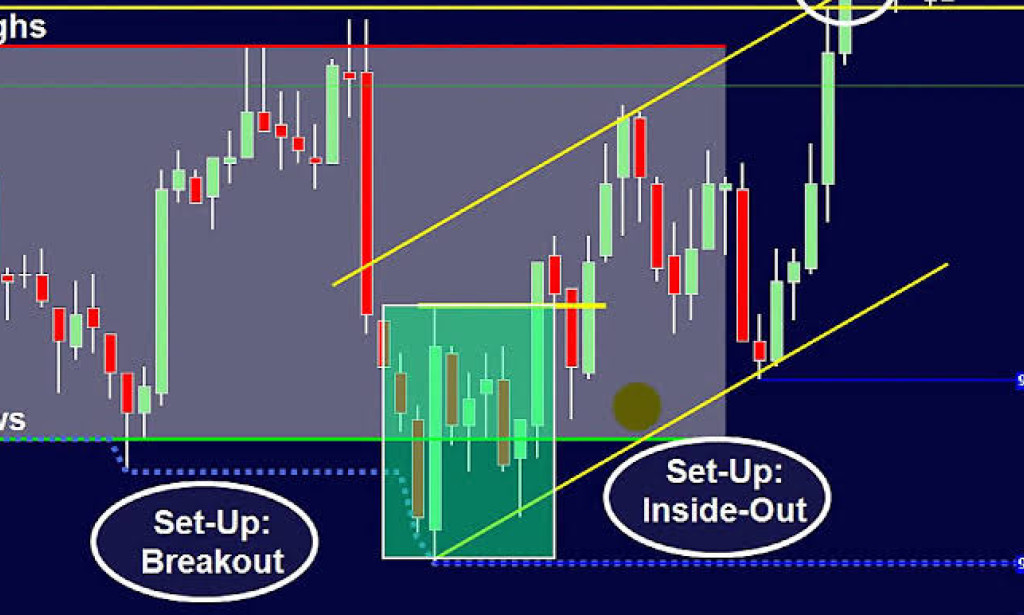 How to Become a Profitable Trader: A Comprehensive Guide