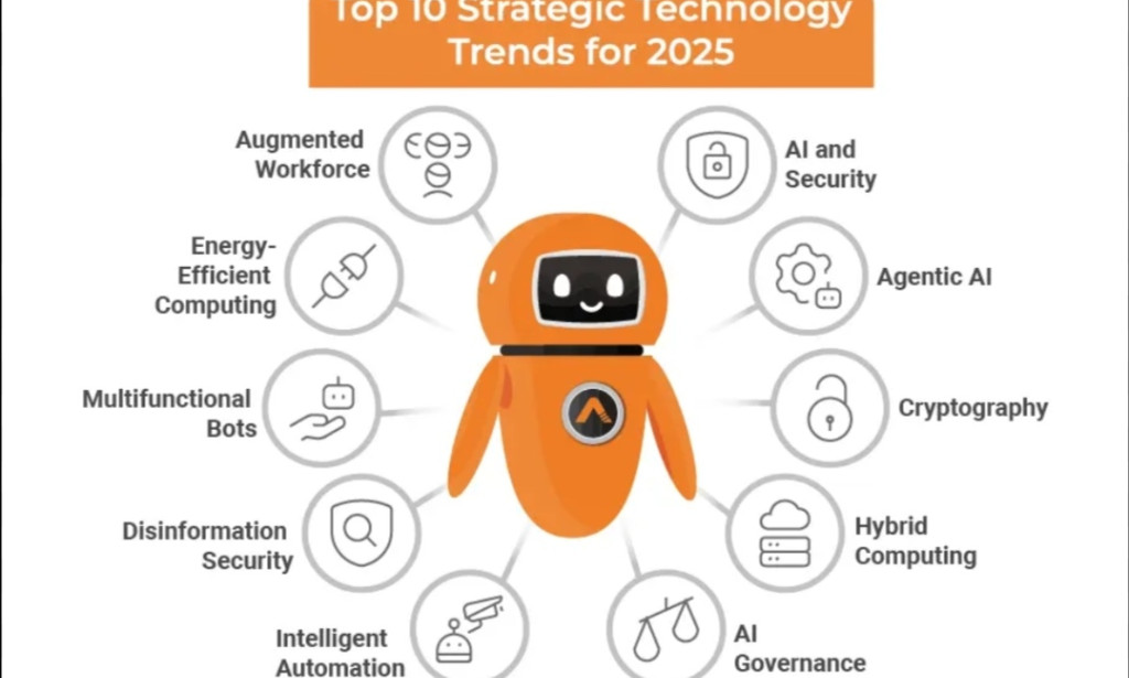 How Technology is improving our lives in 2025